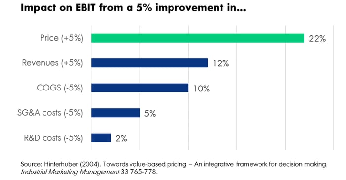 Что такое Price Impact.